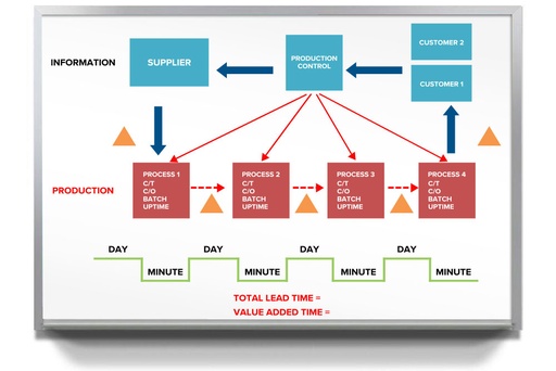 PS-PROD-VALUESTREAM